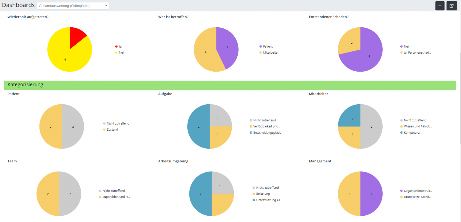 QM Software Für Das Gesundheitswesen | SimplifyU